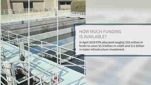 水利基础设施融资和创新法案