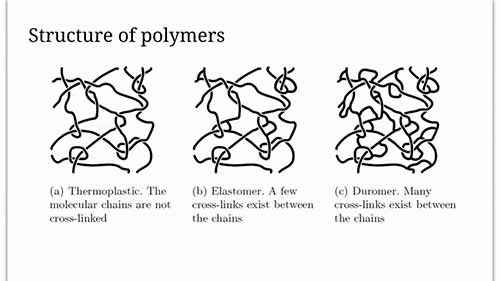 聚合物的结构和特性