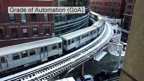 列车自动化等级(GoA)