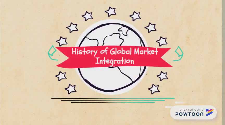 全球市场融合的历史