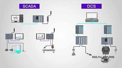 DCS和SCADA系统的区别