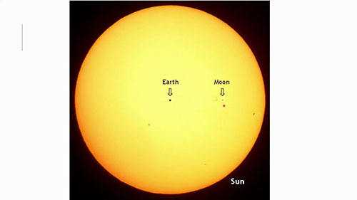 太阳辐射与地球