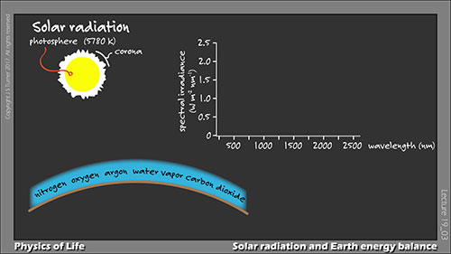 地球能量平衡与太阳辐射