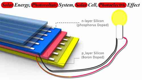 太阳能电池及光伏系统