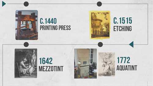印刷的历史