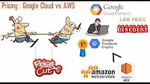 谷歌云和AWS：谷歌云优势在哪