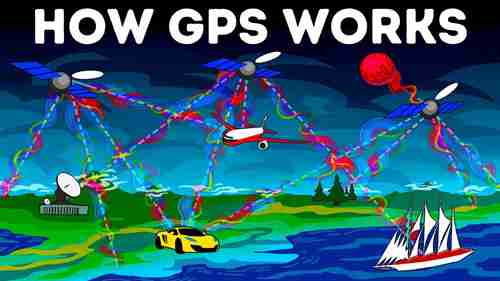 现代GPS的工作原理