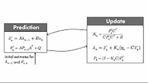 卡尔曼滤波器 3最优状态估计算法和方程