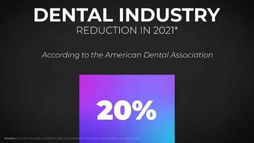 2021年牙科行业预测