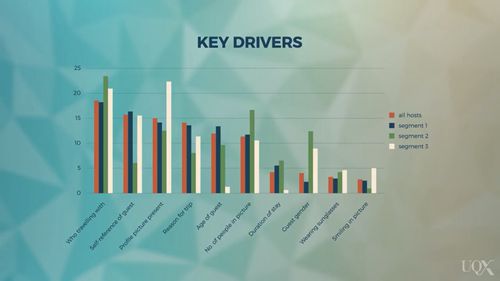 共享经济对旅游业的影响
