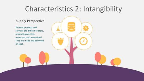 旅游产品和服务